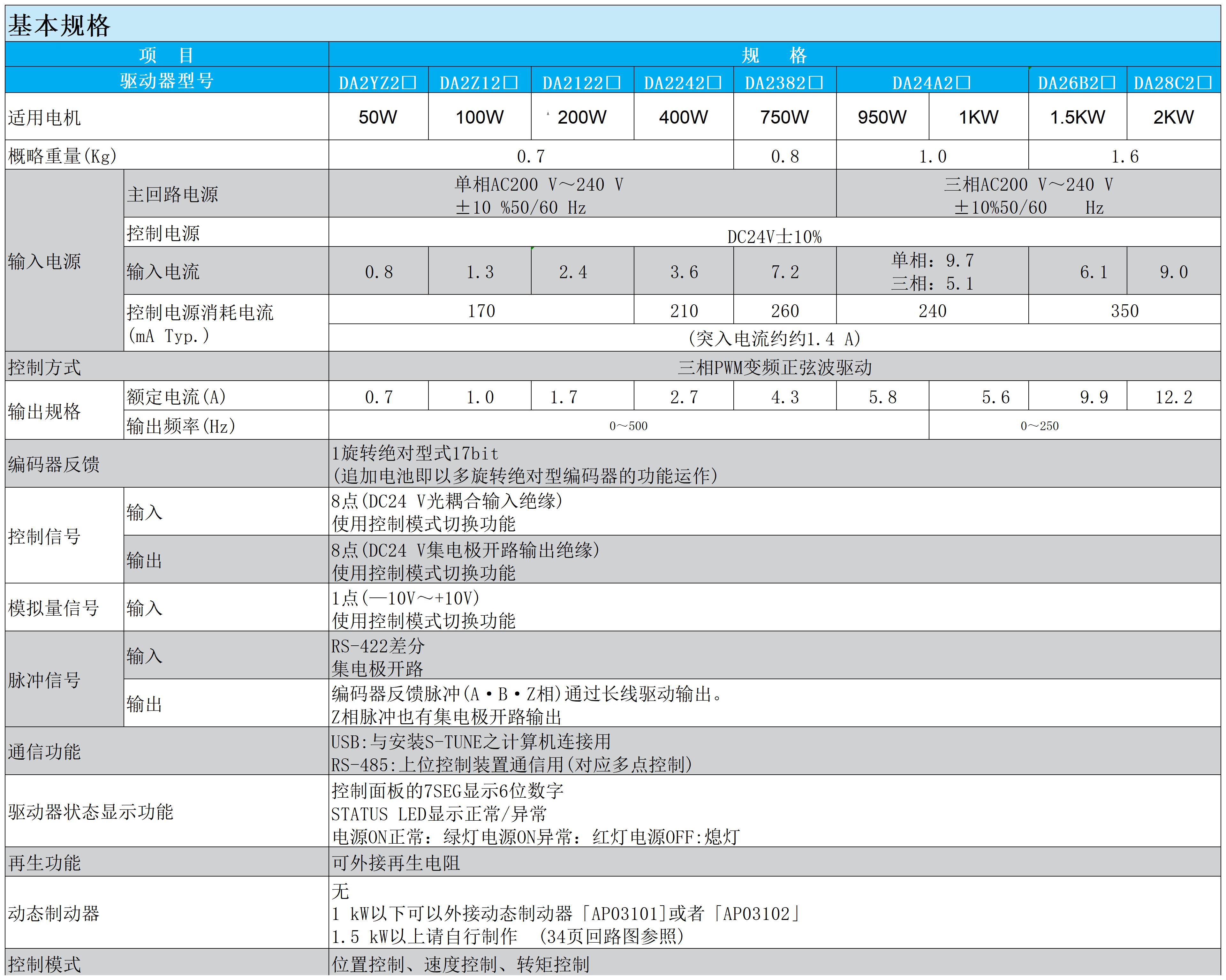 一代驱动规格.jpg